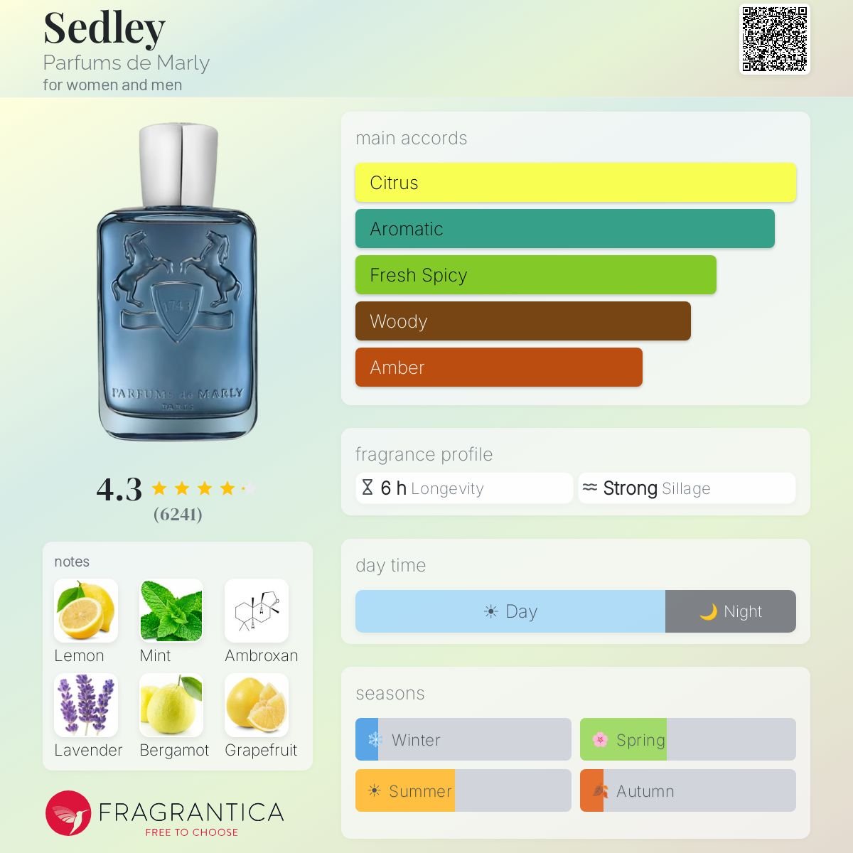 Sedley Sample | 2ml 5ml 10ml Decants - ScentDrop