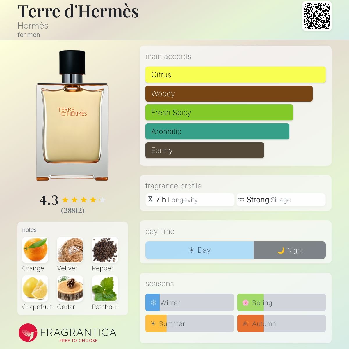 Terre d'Hermès EDT Sample | 2ml 5ml 10ml Decants - ScentDrop