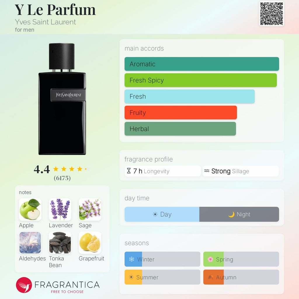 YSL - Y le Parfum Original 2021 Formula | Genuine Fragrance Sample | 2ml / 5ml / 10ml - ScentDrop
